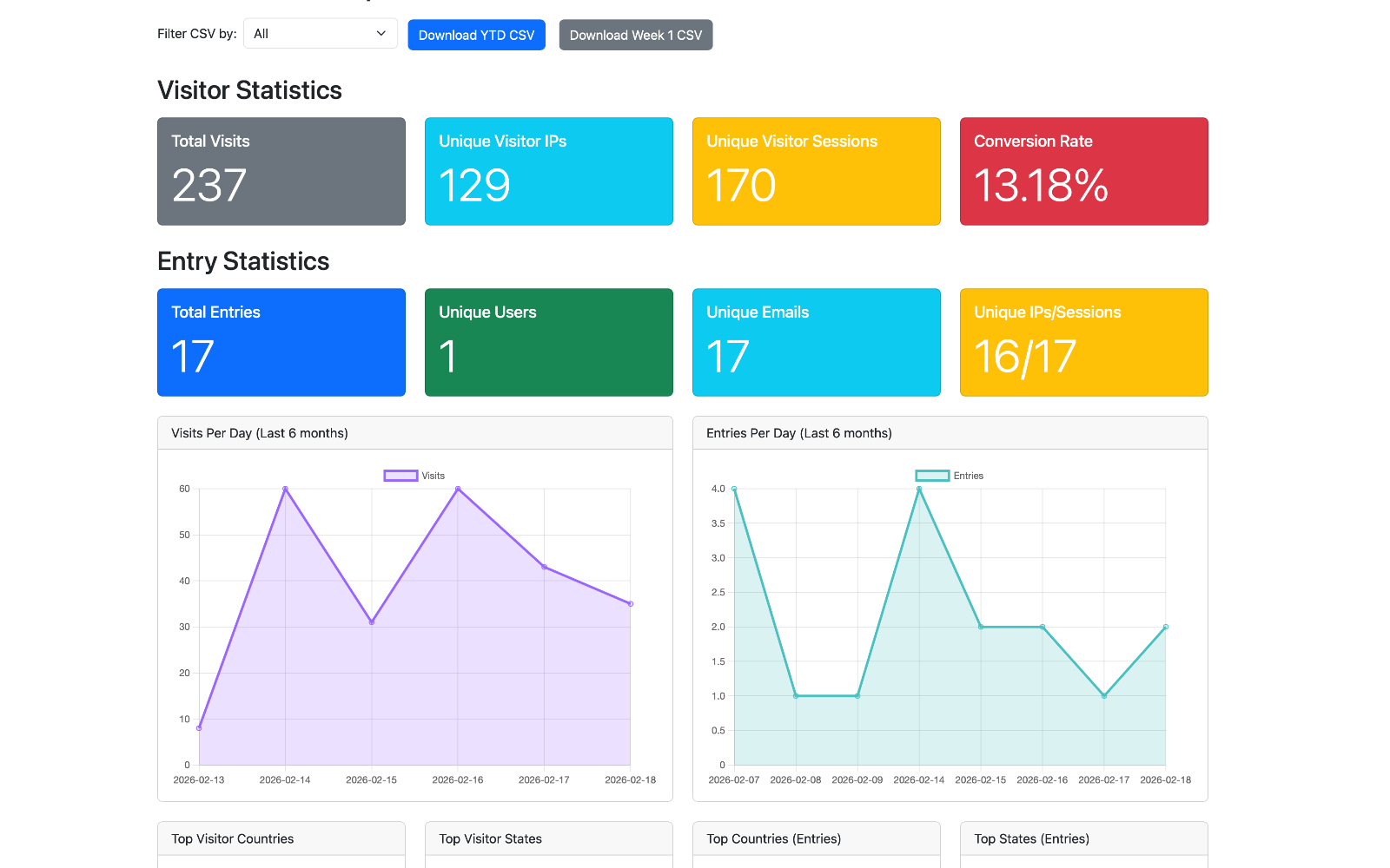 Leaderboard results and data export